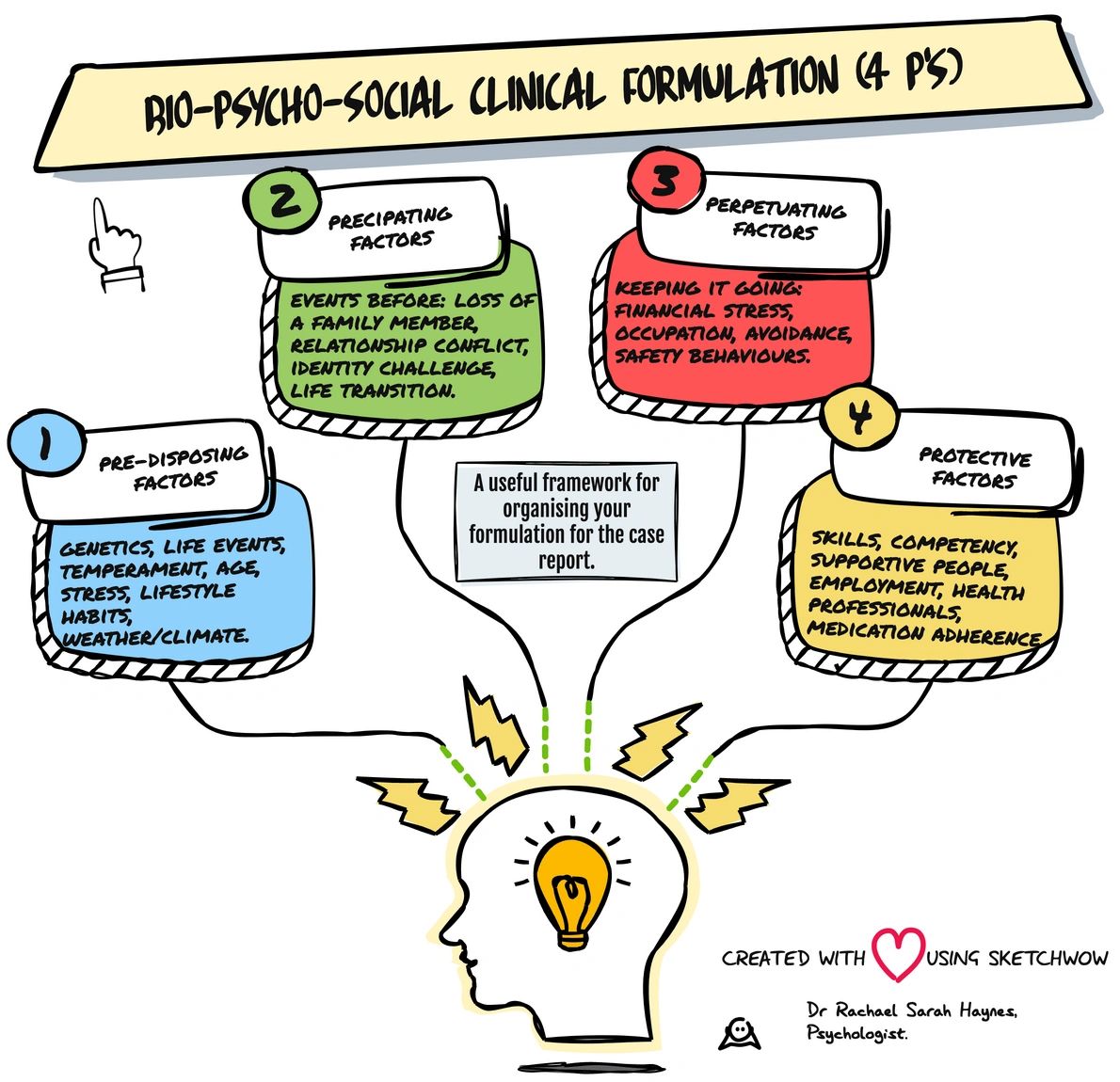 AHPRA Case Report Writing TIps